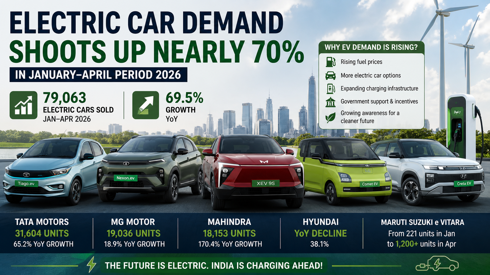 electric car sales India 2026